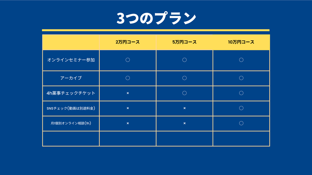 月額制薬事相談サービス ３つのプラン