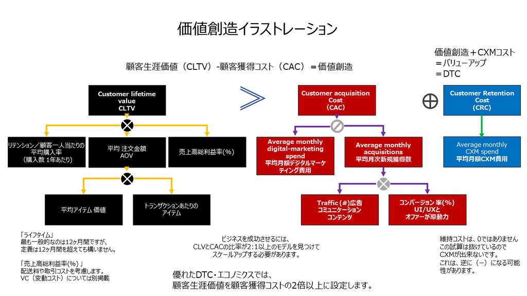 サブスクリプションコマース