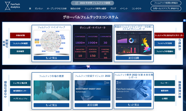 グローバルフェムテックエコシステム
