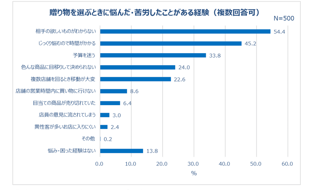 ユーザーの利便性が高い