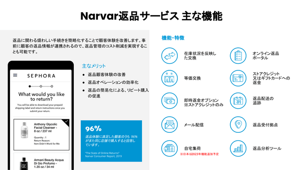 Narvar 返品・交換