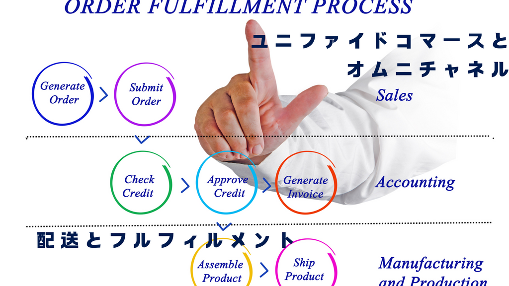 ユニファイドコマースとオムニチャネルとは　配送とフルフィルメントのポイント