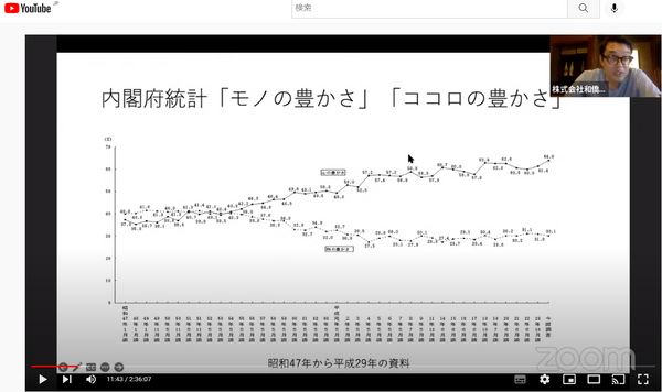 内閣府の統計資料、昭和41年から平成29年までの資料