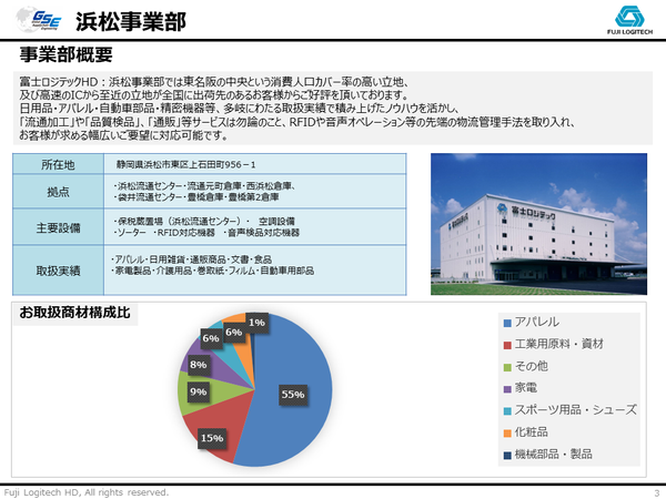 浜松事業部