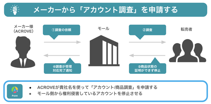 依頼が多い商品カテゴリーと当社の強み