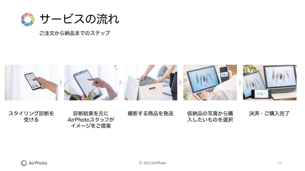 AirPhoto サービスの流れ