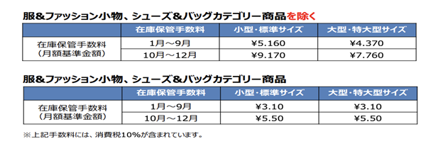 在庫保管手数料