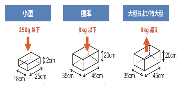 配送代行手数料