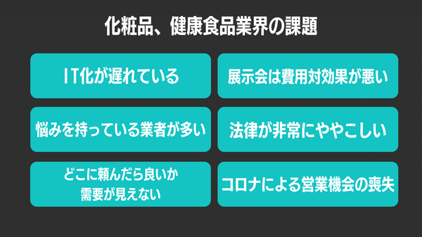 化粧品業界、健康食品業界の課題