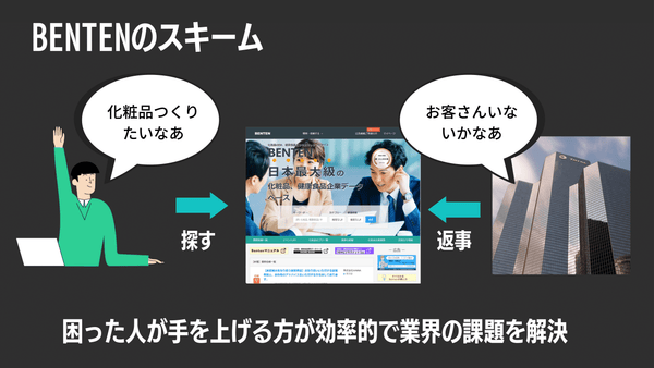 マッチングしやすいのかなという視点でサービス提供している