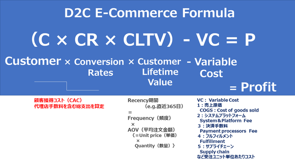 D2C E-Commerce Formula