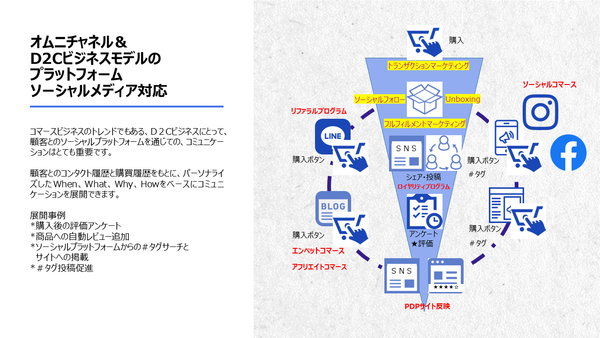 オムニチャネル＆D2Cブランドプラットフォーム