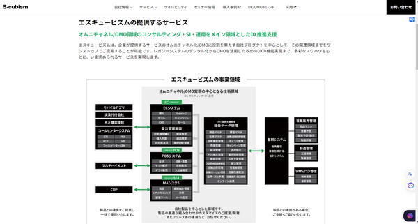 エスキュービズム「EC-ORANGE」 通販事業・オムニチャネル化・ECサービス構築のご相談はこちらからお願いします。