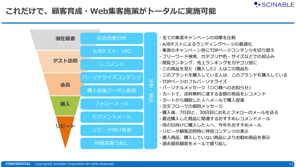 EC Intelligence 顧客育成からWEB集客まで