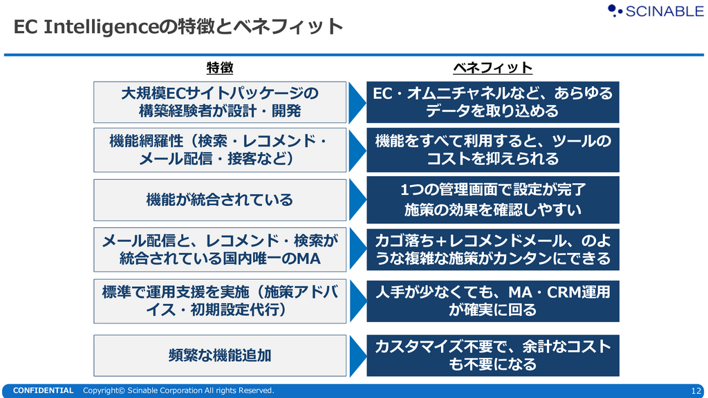 EC Intelligenceの特徴とベネフィット