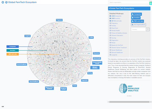 Global FemTech Ecosystem