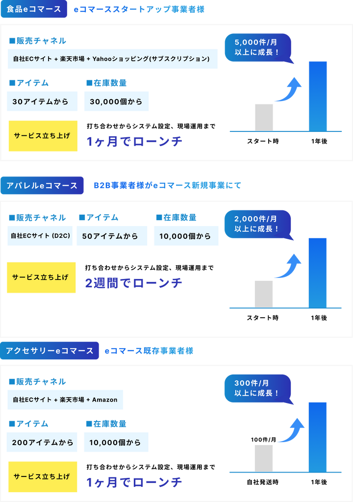 導入・成功事例