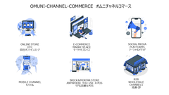 オムニチャネルコマースでの　顧客購買体験とは