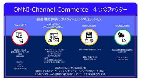 OMNI-Channel Commerce　の４つのファクター