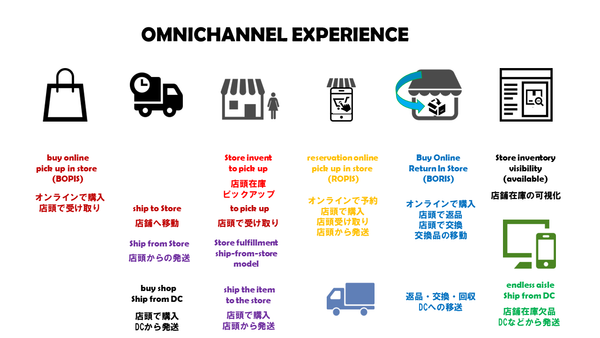 OMO_OMNICHANNEL EXPERIENCE