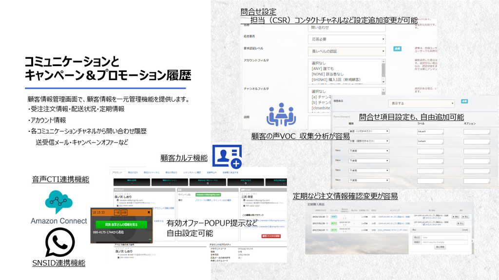 コミュニケーションとプロモーション Omnichannel with Communication Platform