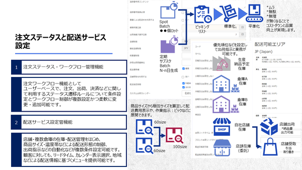 注文ステータスと配送サービス Omnichannel with Communication Platform