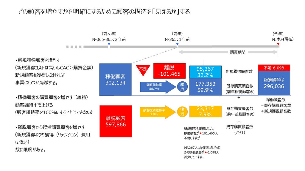 通信販売（ダイレクトマーケティング）への拡張：地域の製造小売業が成長するには？【第２回】