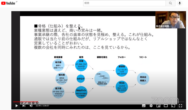 骨格（仕組み）を整える