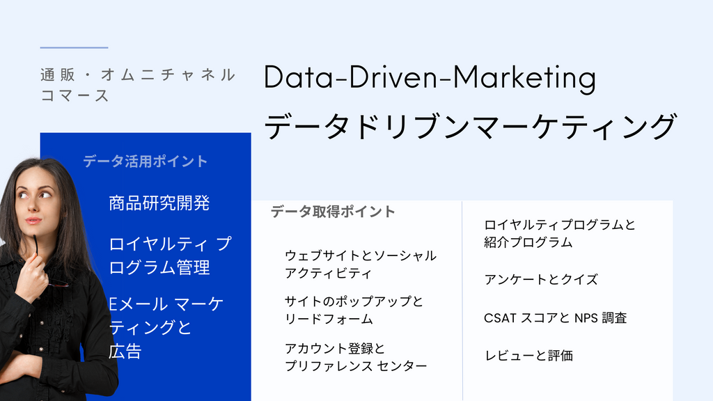 データドリブンマーケティング 通販・オムニチャネルコマース