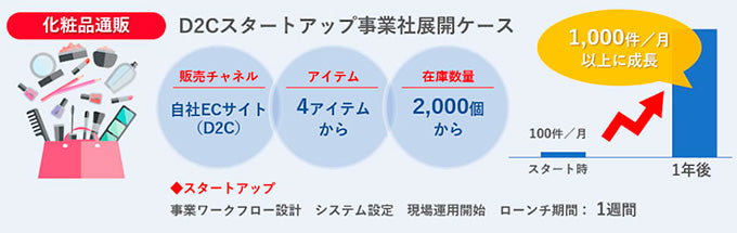 富士ロジテックホールディングスは化粧品物流をアウトソーシングできる3PL