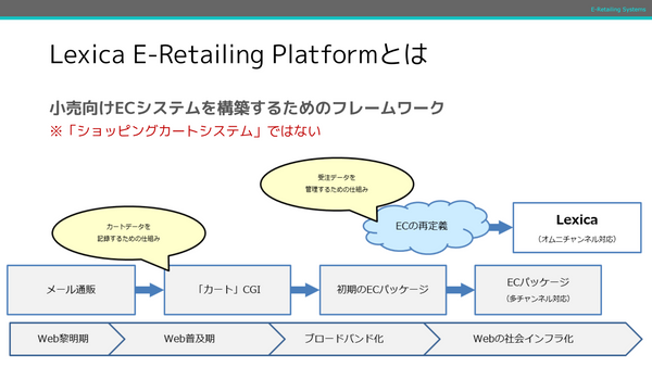 Lexica Eリテーリングプラットフォーム
