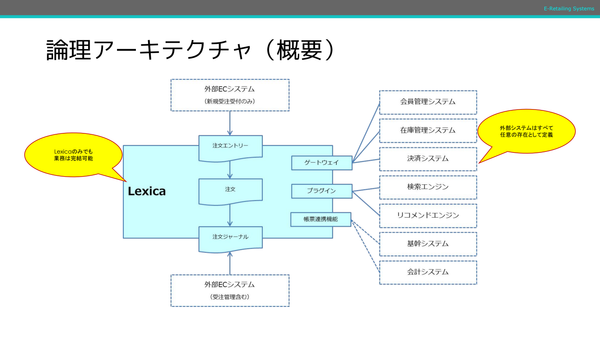 Lexica 論理アークテクチャ