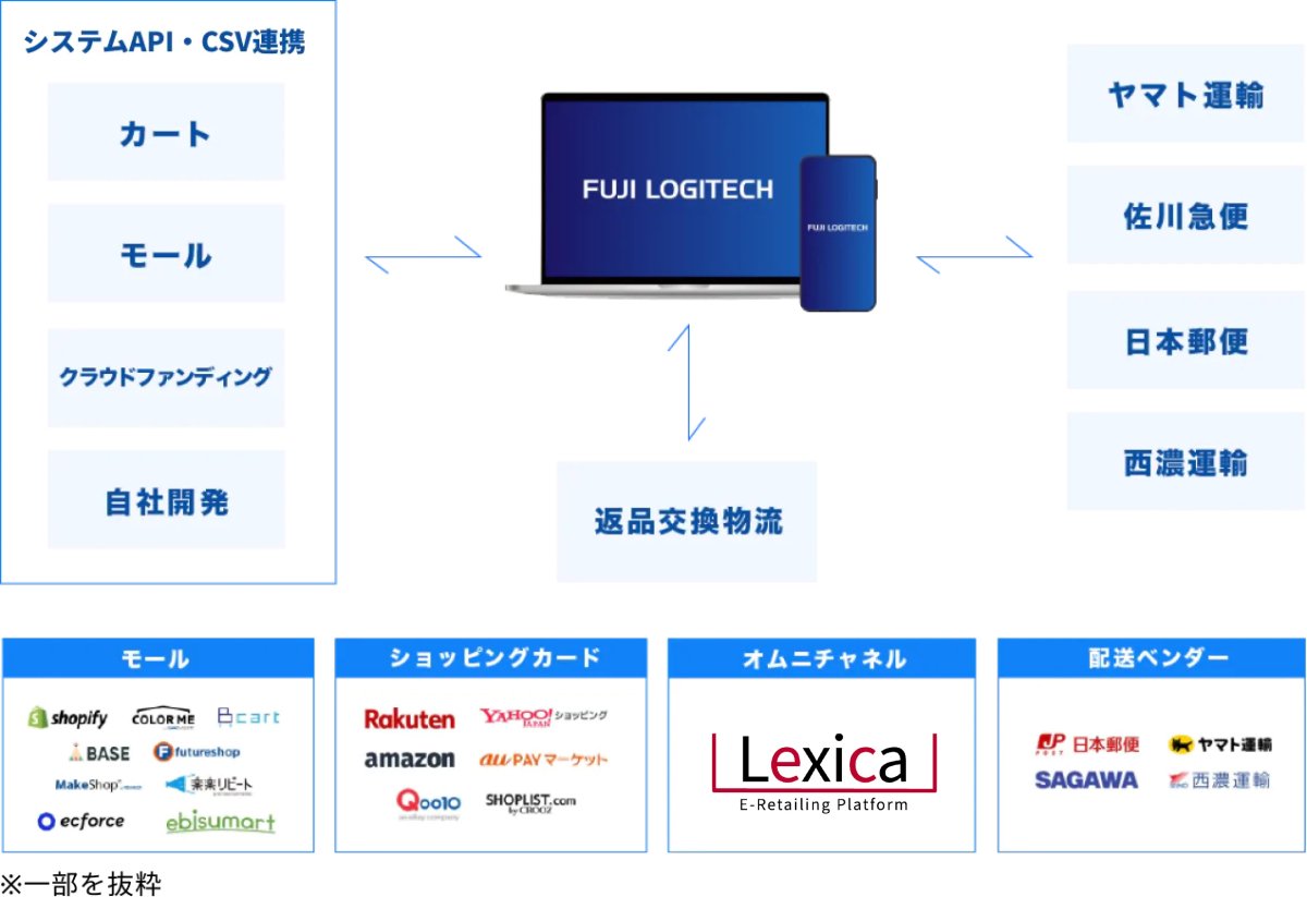 コマースシステム俯瞰図