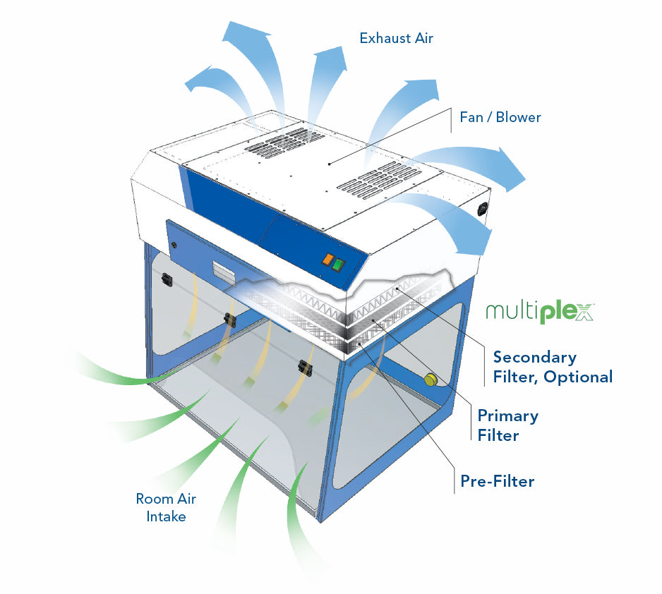 Purair RX Ductless balance enclosure airflow