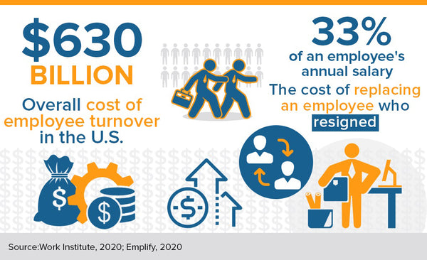 cost of replacing an employee