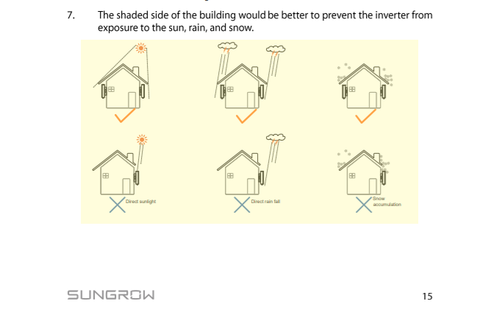Sungrow Installation Instructions