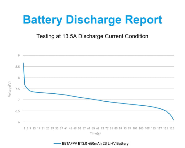 Battery Discharge Curve