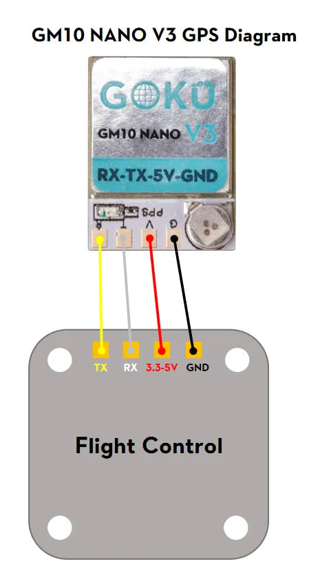 GOKU GM10 Nano V3 GPS Diagram