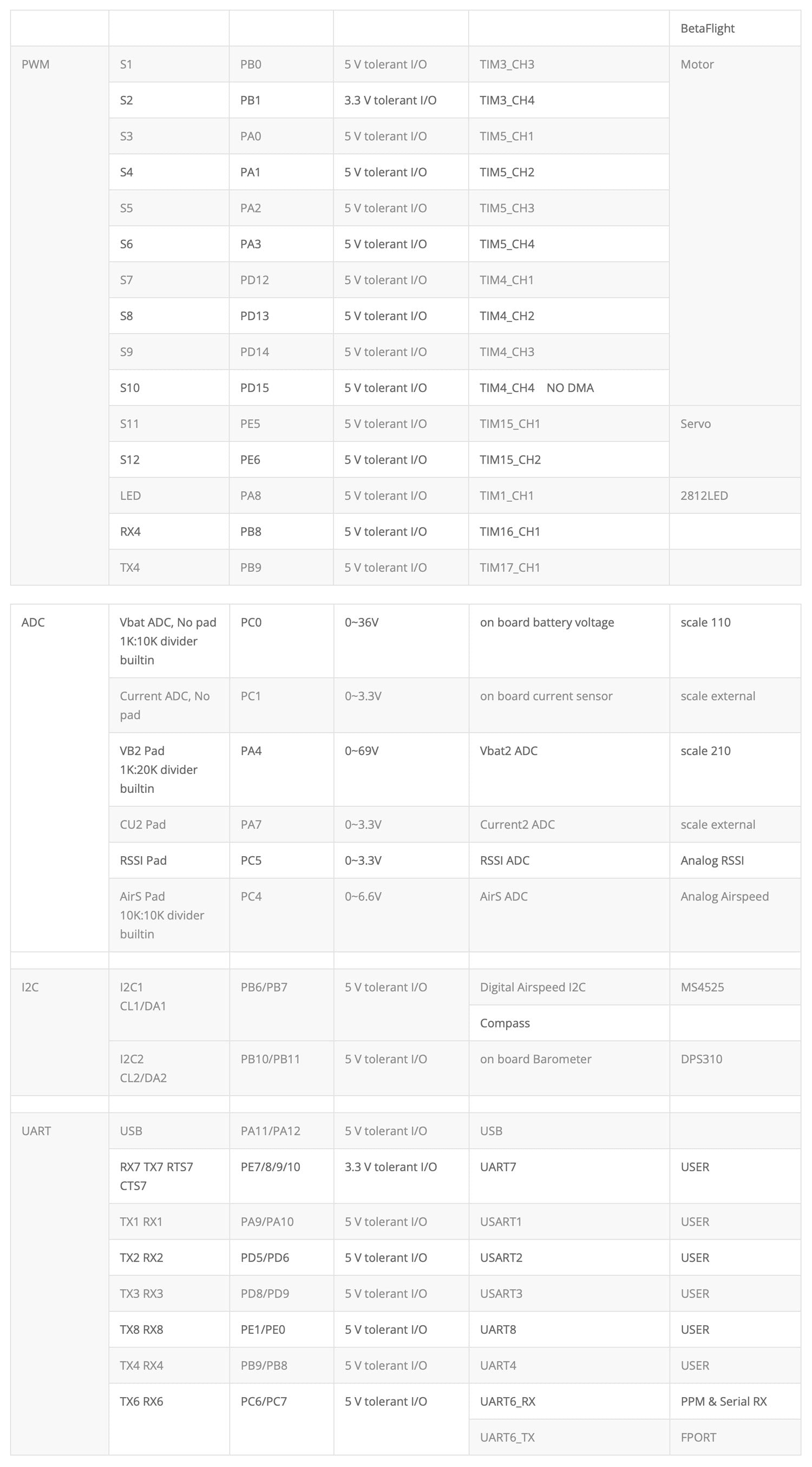 H743-SLIM_BF_mapping