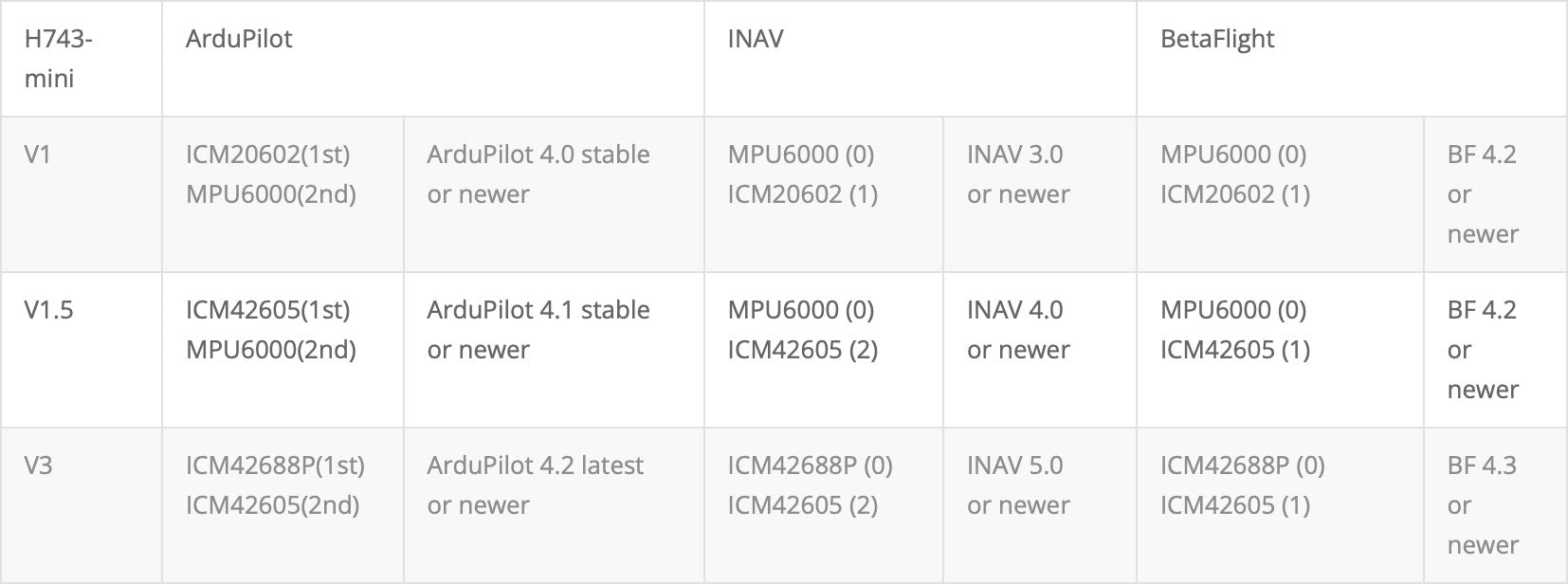 H743-mini-V3-tips