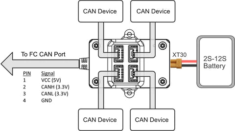 Technical Specification