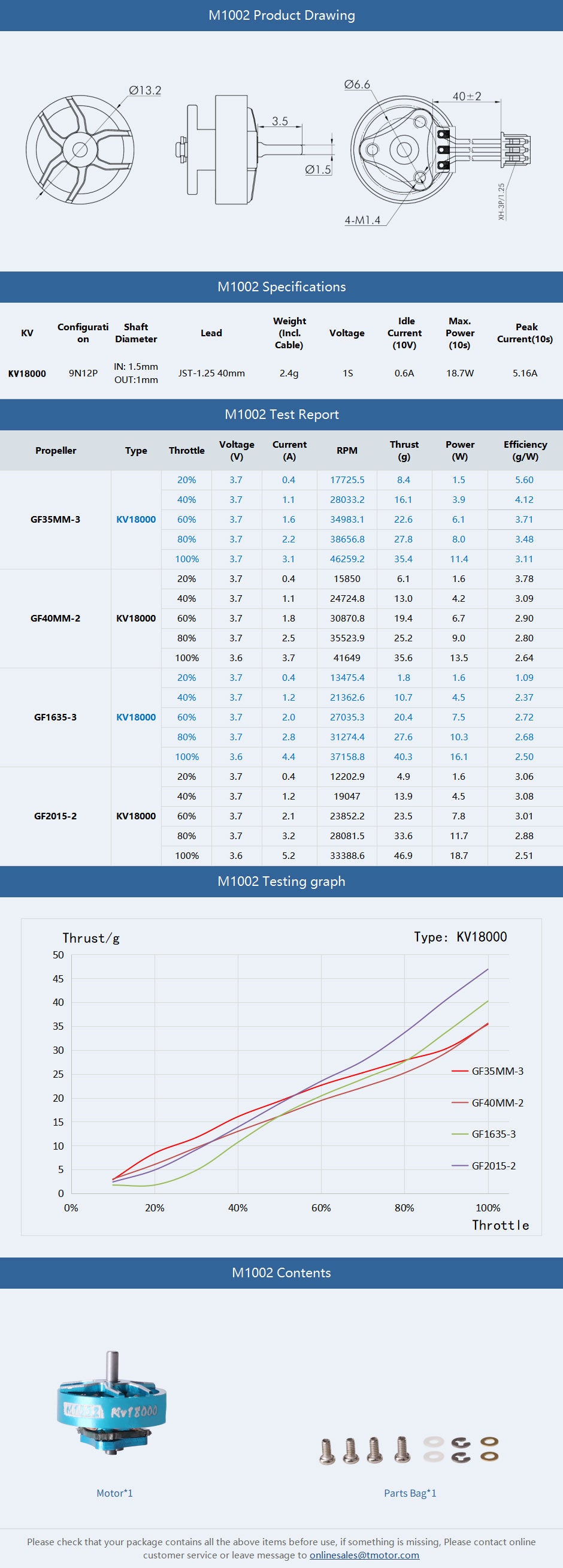 T-Motor M1002 Specifications