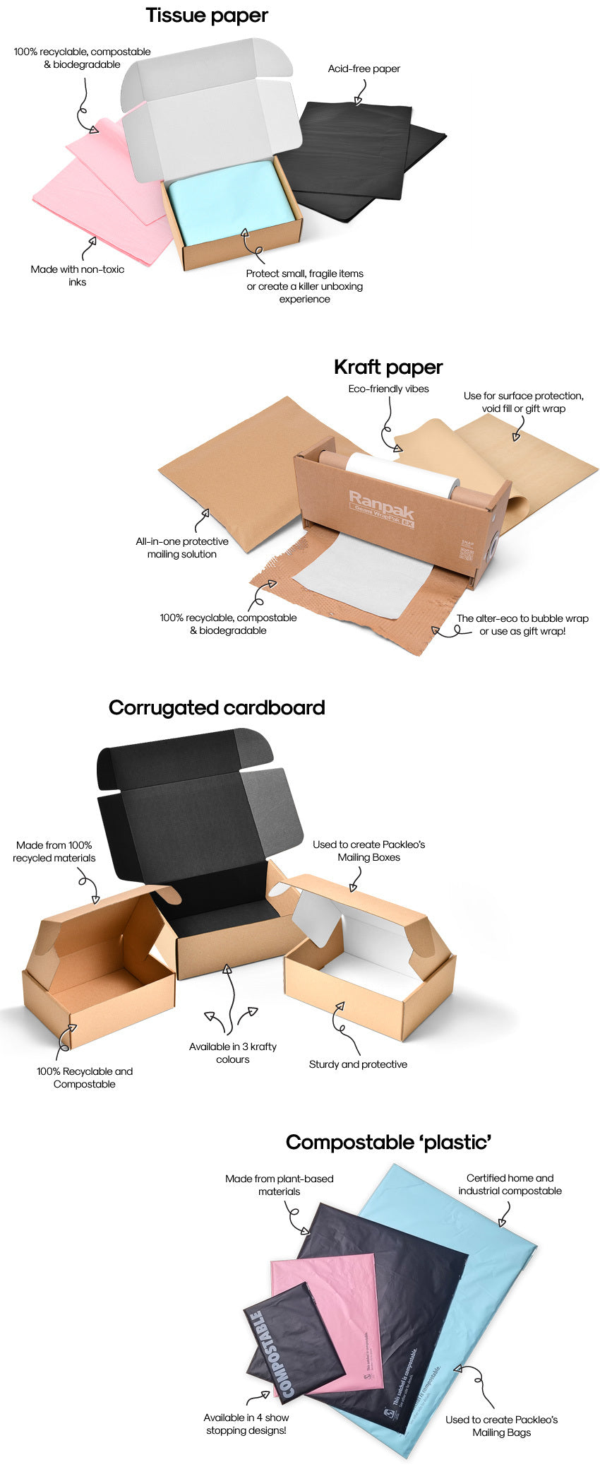 Packleo Products Infographic