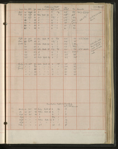 Handwritten journal showing patterning log