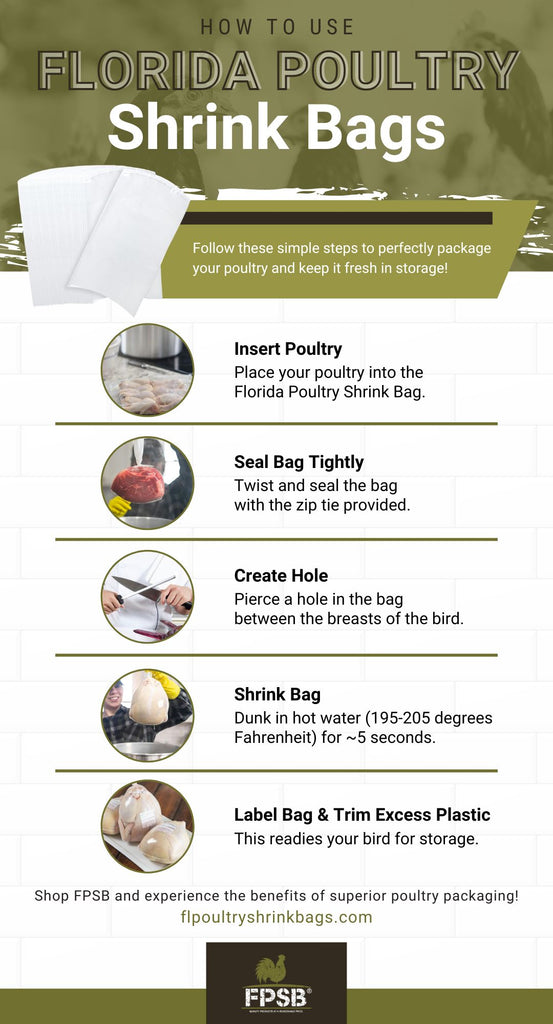 How to Use Florida Poultry Shrink Bags infographic