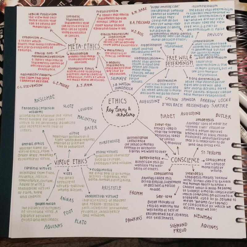 5 mots pour mieux comprendre le ''mind mapping'' - Chaque jour compte