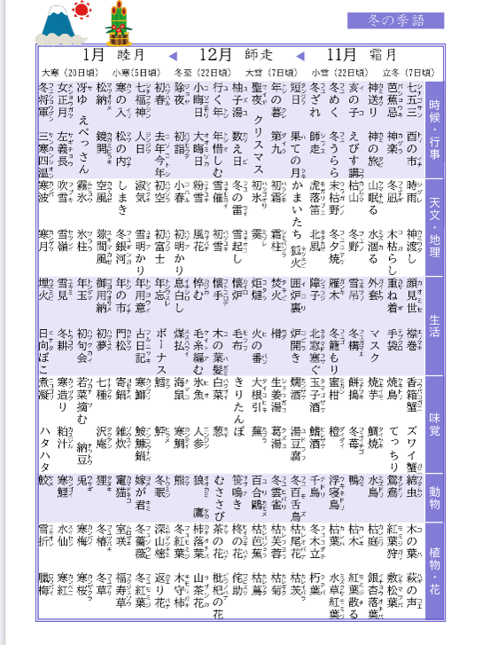 季語一覧表 春夏秋冬 美しき1語 花見のお供にこの一枚 べんりな一覧表ショップ コレヤコノ