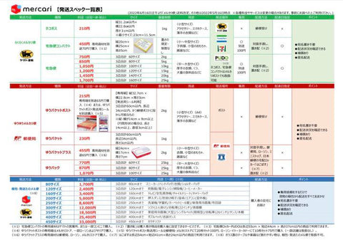 紙の一覧表がほしかった！】メルカリ送料早見表でフリマ名人に – べん