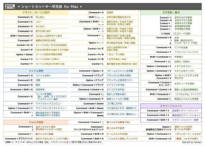 Mac用★ショートカットキー早見表〈高品質つや消しラミネート加工〉♪