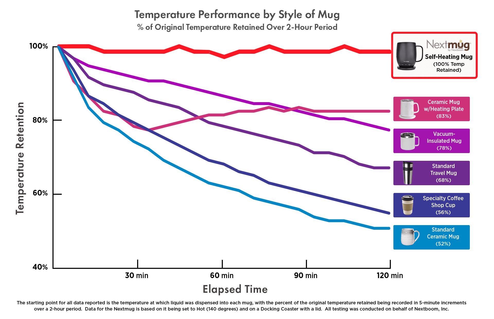 Nextmug Temperature Chart Image